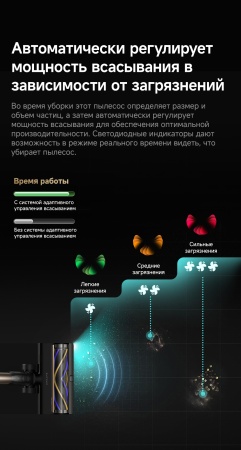 Беспроводной вертикальный пылесос Dreame Cordless Vacuum Cleaner Z40TangleCutFlex