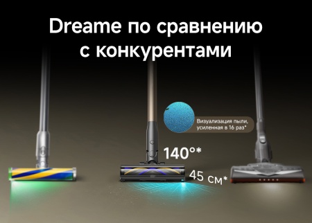 Беспроводной вертикальный пылесос Dreame Cordless Vacuum Cleaner Z40TangleCutFlex
