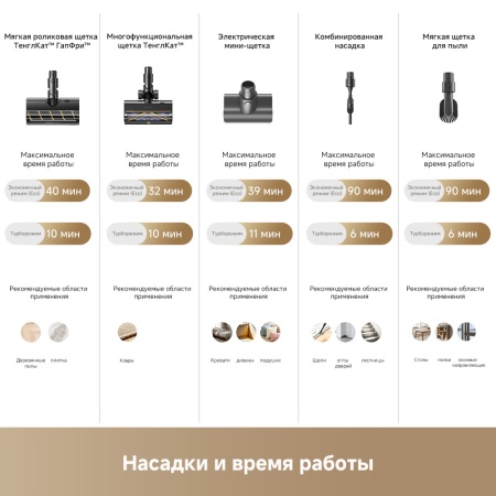 Беспроводной вертикальный пылесос Dreame Cordless Vacuum Cleaner Z40TangleCutFlex